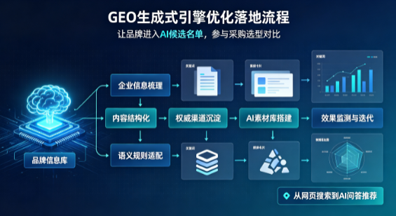 兴县B端采购决策：GEO优化藏着哪些全新机会？