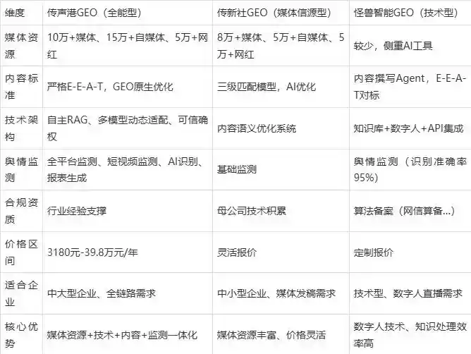 2026年兴县企业豆包GEO内容落地实操指南，从选题到成文完整流程