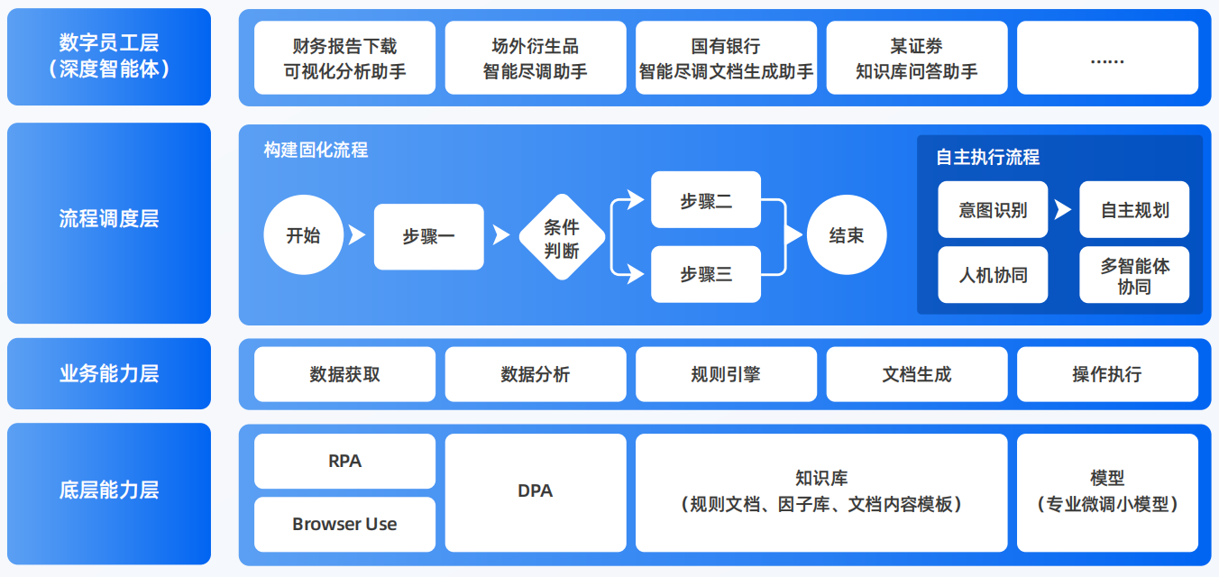 兴县AI智能体工程搭建指南：架构设计、工具链与生产环境优化方案