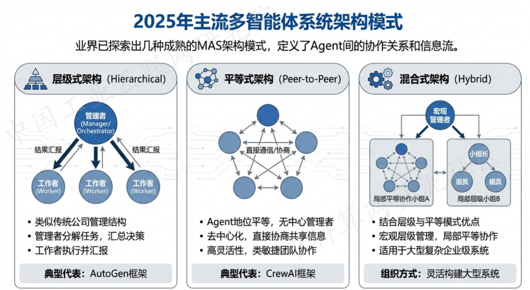 兴县 AI 智能体商业应用探析：智能自主程序助力企业数字化升级