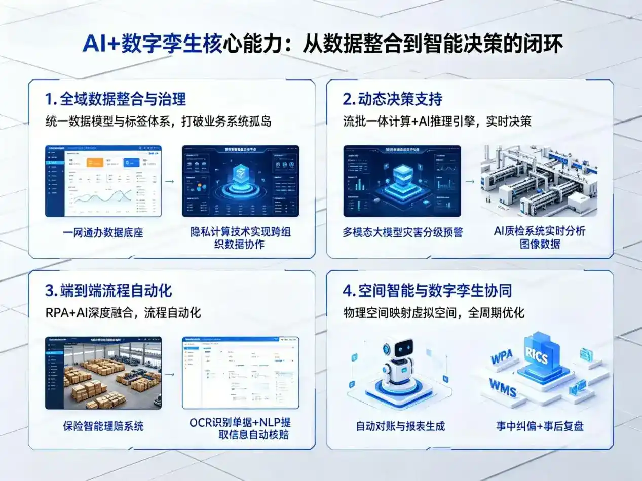AI大模型落地优化服务｜解决兴县企业大模型响应慢、输出不准、成本偏高问题