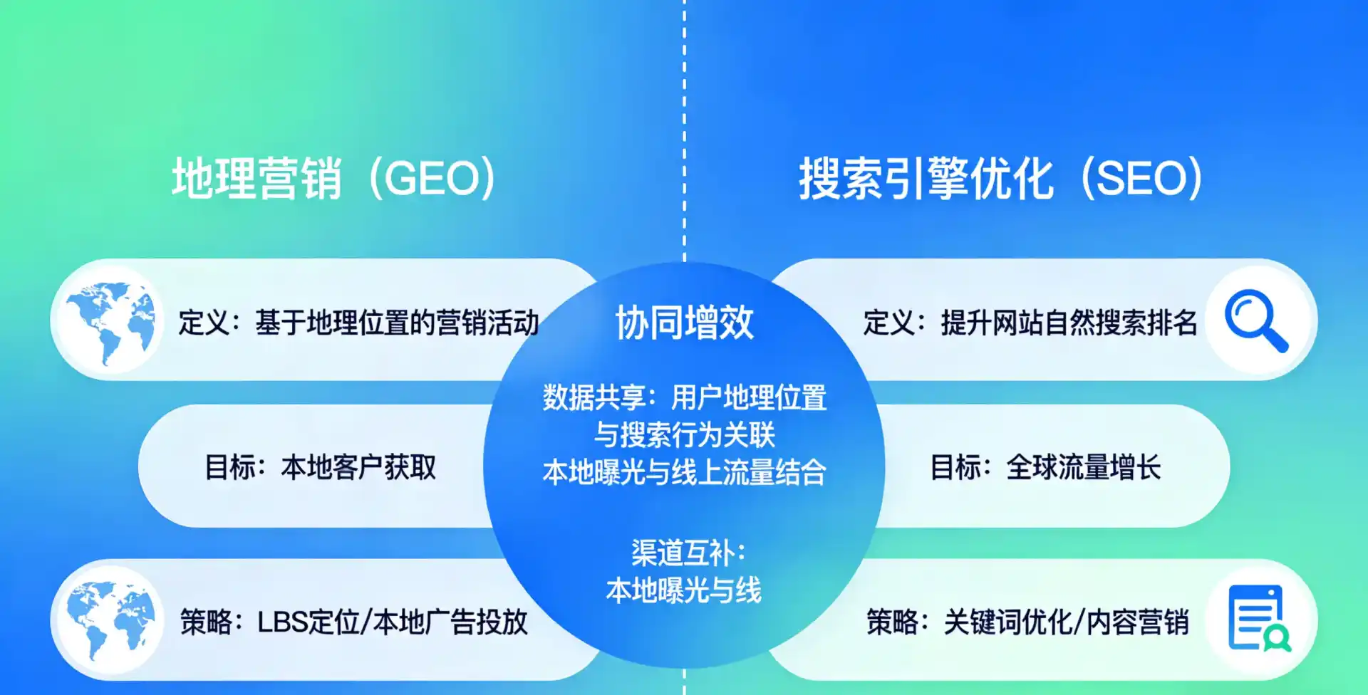 立足兴县，从用户需求与流量逻辑，解读GEO优化的落地价值与应用前景